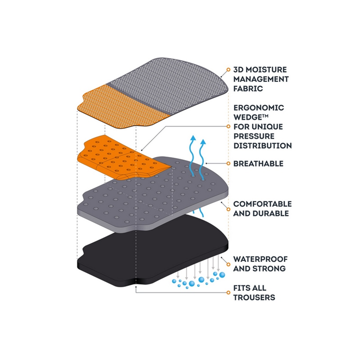 kniebeschermers ergonomisch fento