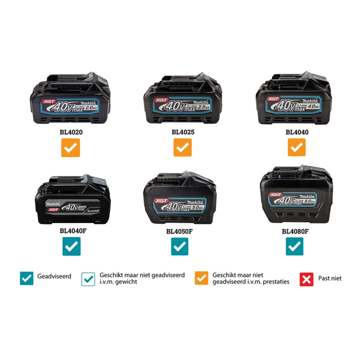 accu hogedrukreiniger makita 85bar