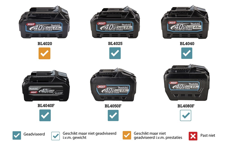 accu rotatiepolijstmachine makita