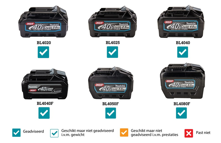 bouwlamp led makita