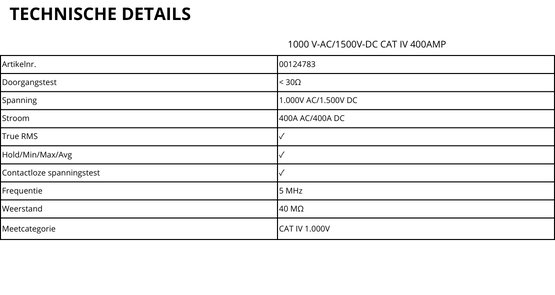 specs stroommeettang