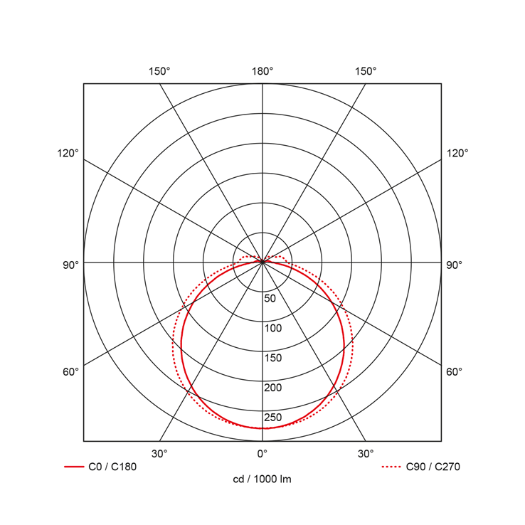 armatuur led opbouw prolumia armatuur led opbouw prolumia