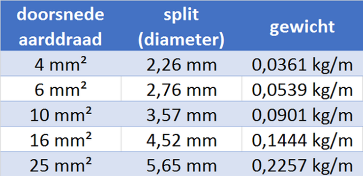 aarddraad blank aarddraad blank