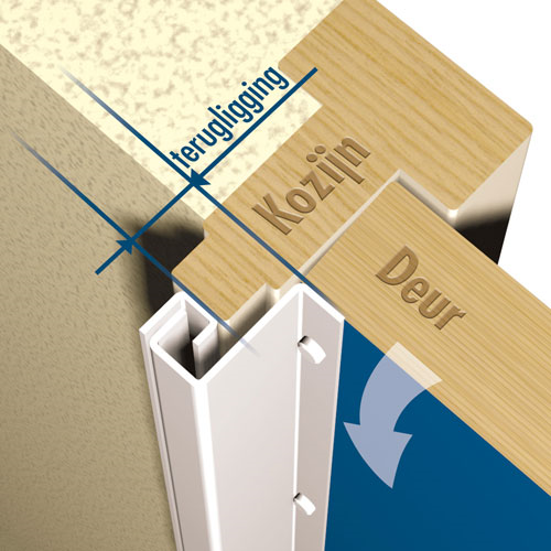 Secustrip Buitendraaiend Wit Skg* - TYPE 3T - 2115MM Secustrip Buitendraaiend Wit Skg* - TYPE 3T - 2115MM