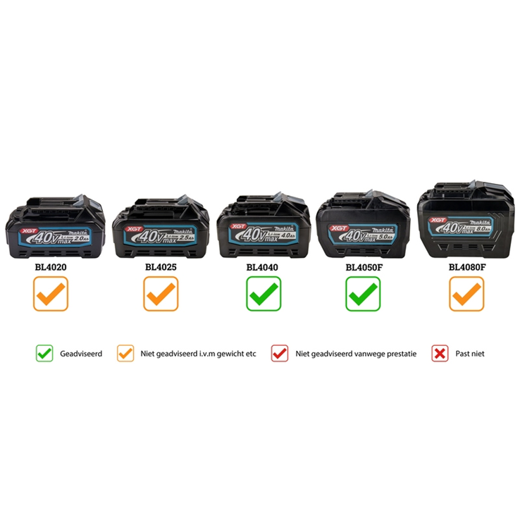accu combihamer makita sds-plus accu combihamer makita sds-plus