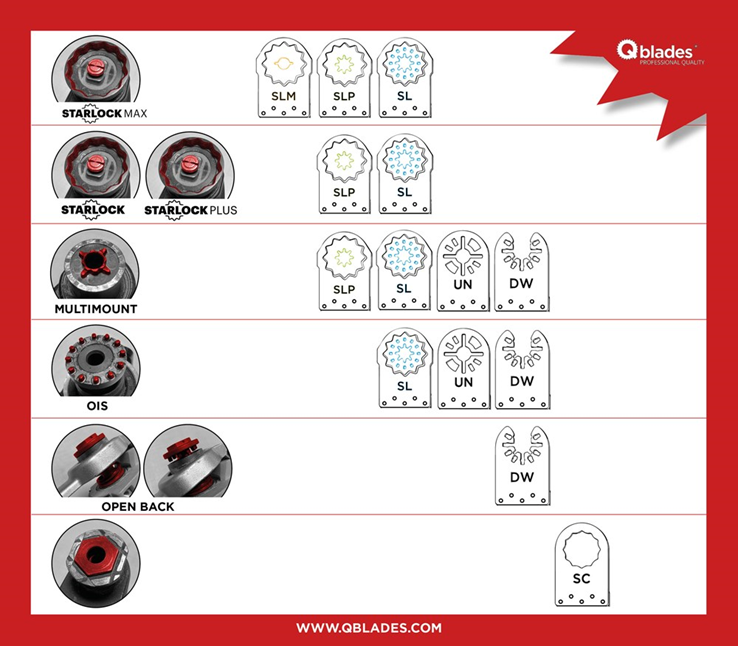 multizaagblad bimetaal qblades ois multizaagblad bimetaal qblades ois