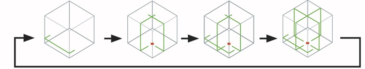accu multilijnlaser groen makita accu multilijnlaser groen makita