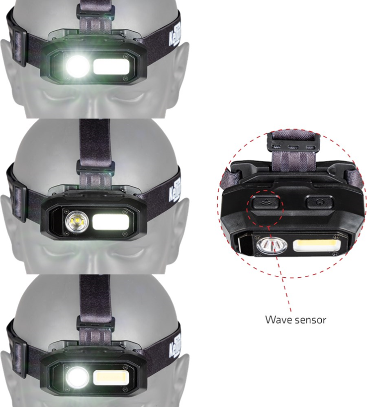 hoofdlamp led kelfort hoofdlamp led kelfort