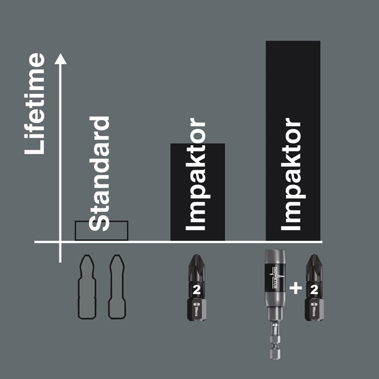 schroefbit lang pozidriv wera impaktor schroefbit lang pozidriv wera impaktor