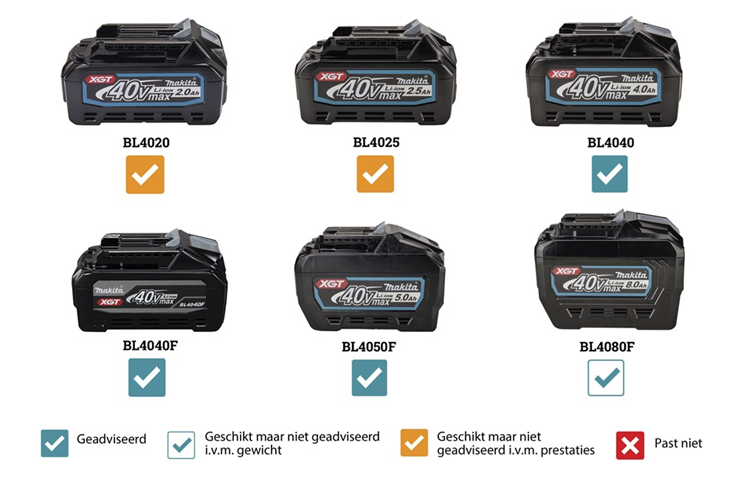 accu combihamer makita sds-plus accu combihamer makita sds-plus