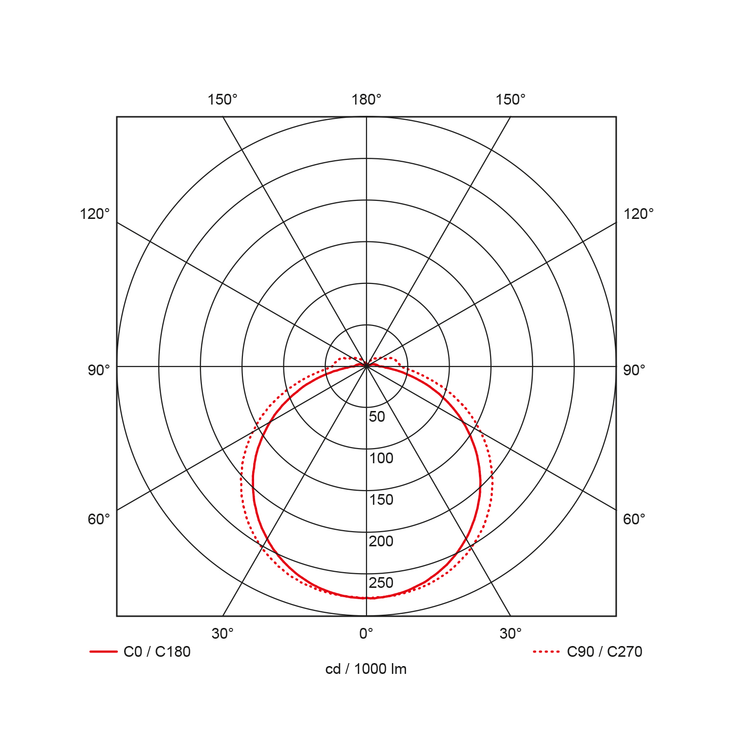 armatuur led prolumia-3