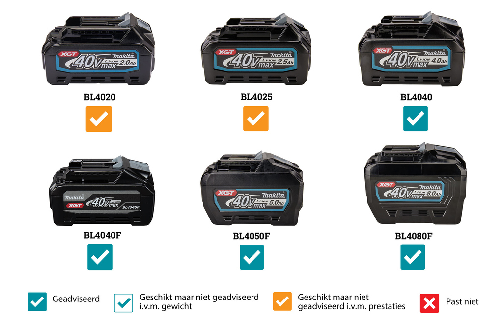 accu veeg-/ zuigmachine makita-9