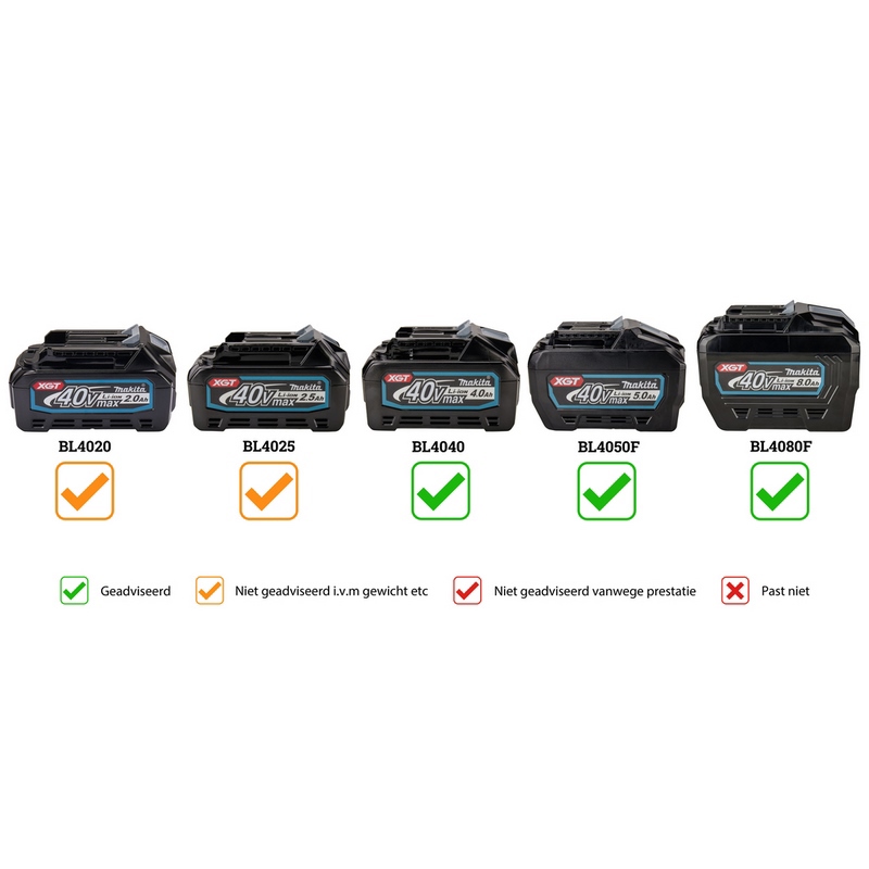 accu cirkelzaagmachine makita 190mm-11