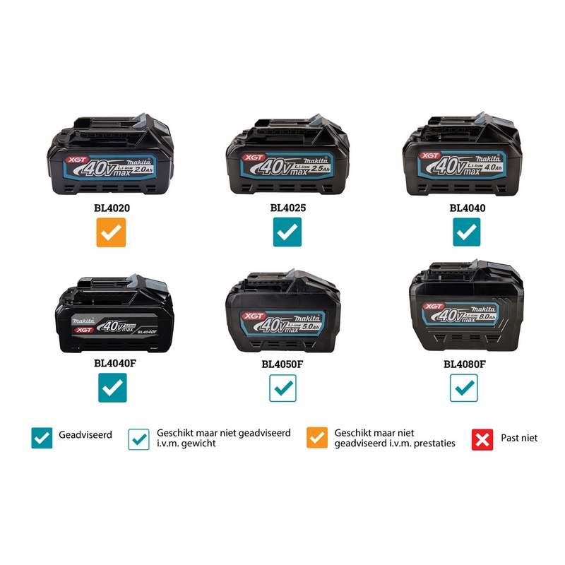 accu combihamer makita sds-plus-5