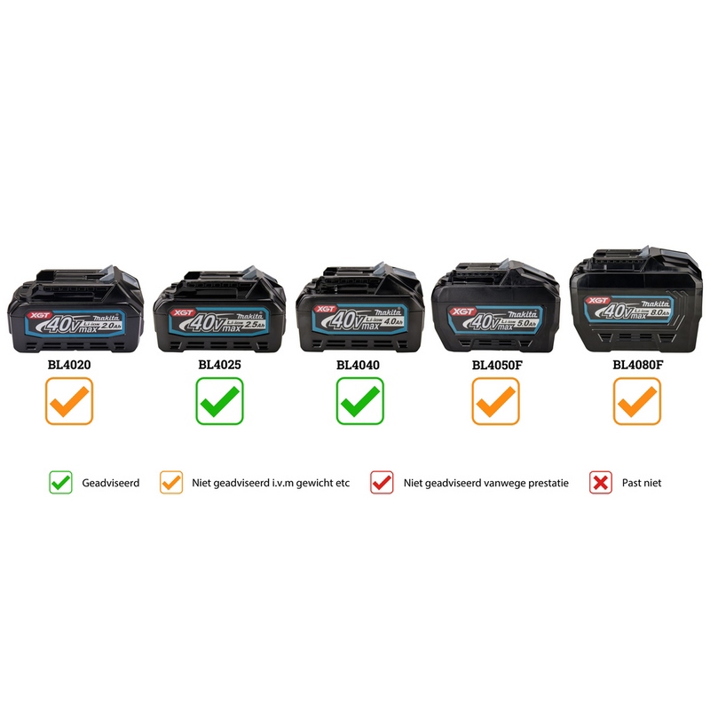 accu haakse slijper makita 125mm-11