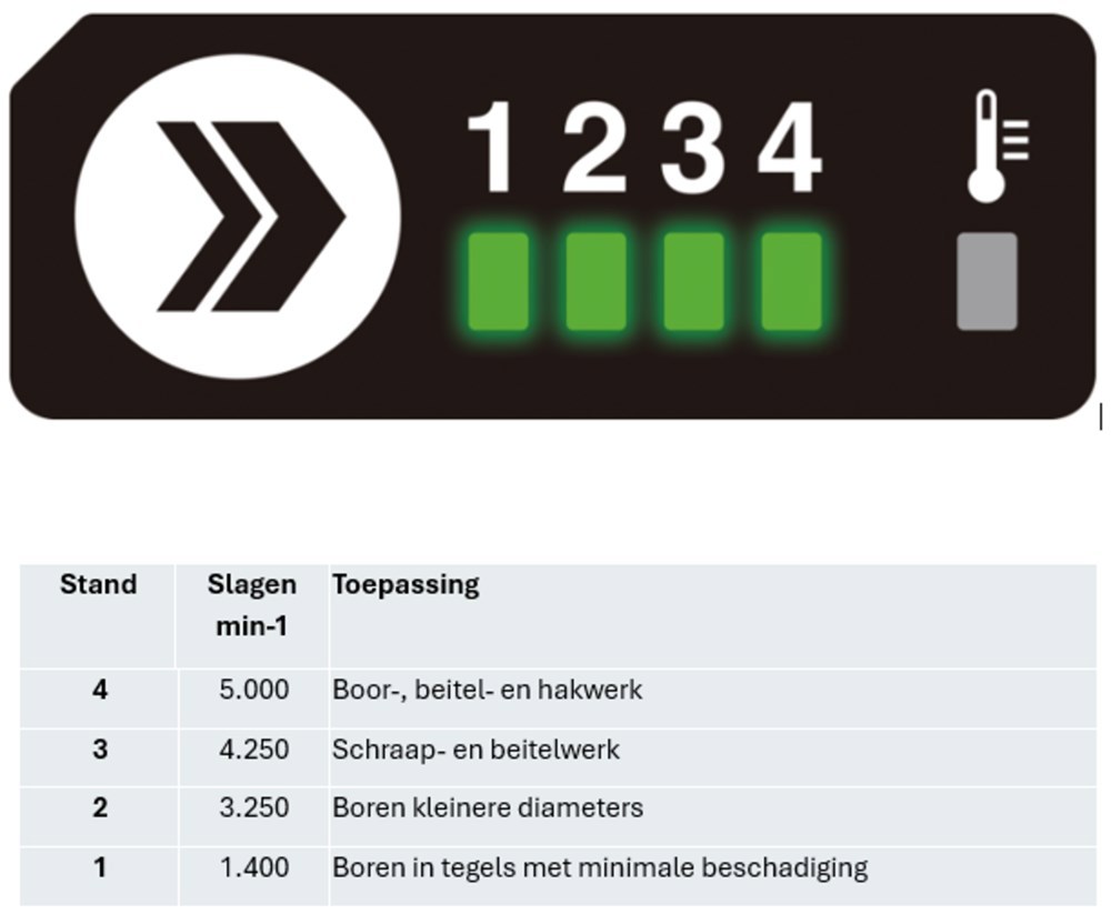 accu combihamer makita sds-plus-8