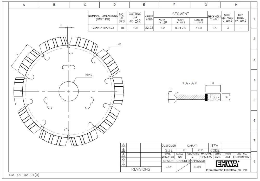 diamantzaagblad droog carat master-3