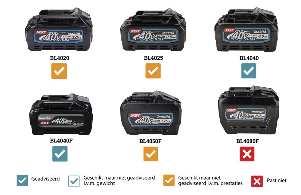 accu heggenschaar makita 750mm-7
